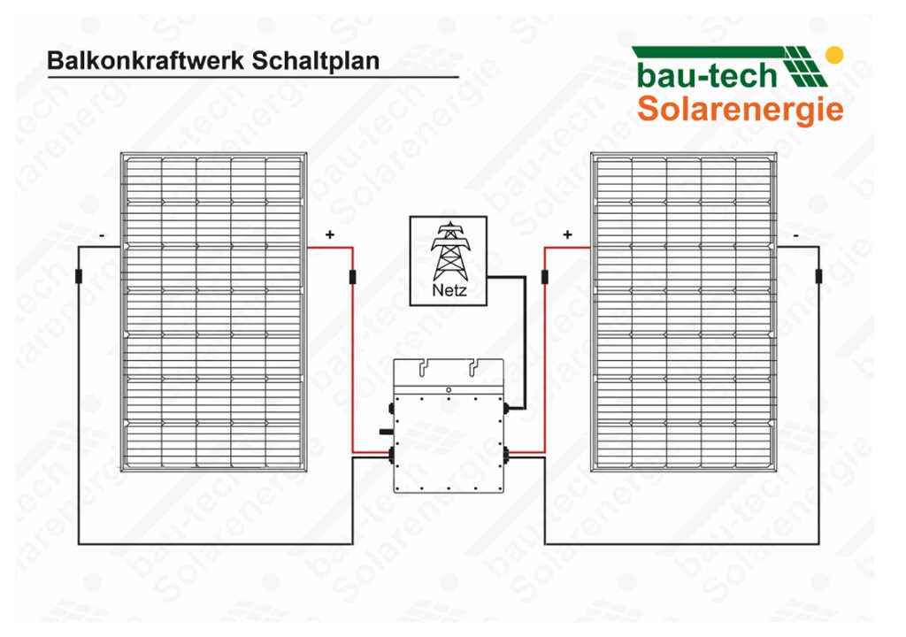 Hoymiles Balkonkraftwerk 820W ☀️ Nachhaltige Energie