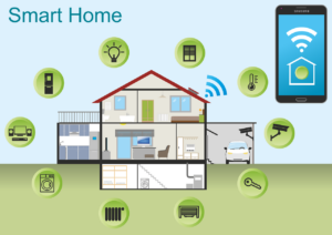 Solaredge Monitoring, Smart Home