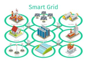 Smart Grids, Digitalisierung der Energiewende 