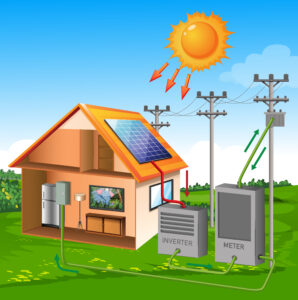 PV Anlage was ist das, Förderungen Solaranlage NRW