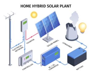 Photovoltaikanlage Komplettpaket Preis, PV Kreislauf