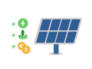 Photovoltaikanlage Komplettpaket Preis, Vorteile PV