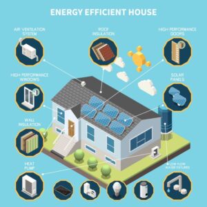 Eigenverbrauchsquote PV, Energiemanagementsystem